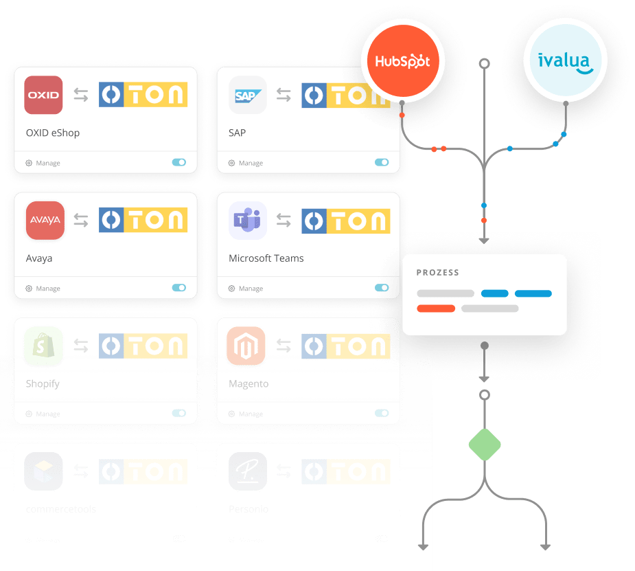 Einfache Integration